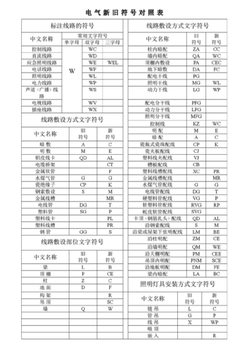 常用电气符号标准（常用电气符号及标识标准）