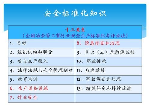 安全标准化iso（安全标准化8大要素）-图3