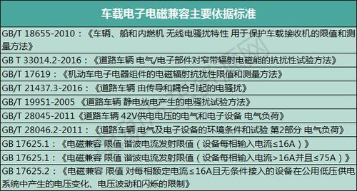 汽车电磁标准（汽车电磁兼容新标准）-图1