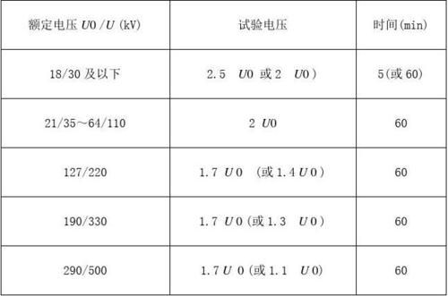 电缆直流耐压标准（电缆直流耐压标准规范）-图3