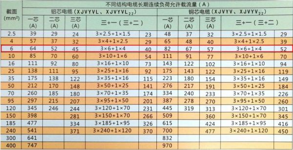 电缆直流耐压标准（电缆直流耐压标准规范）-图2