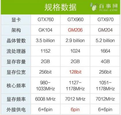 gtx970和gtx760哪个好的简单介绍-图3