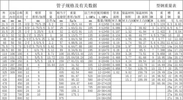 低温管子标准（低温钢管标准）-图1