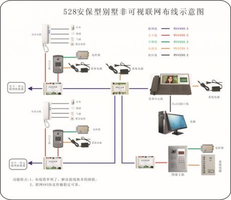 可视对讲门铃怎么布线（楼宇可视对讲门铃怎么使用）-图3