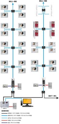 可视对讲门铃怎么布线（楼宇可视对讲门铃怎么使用）-图2
