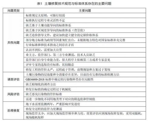 技术标准滞后对吗的简单介绍-图1