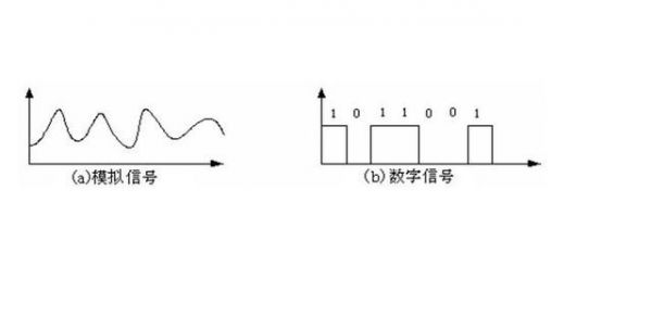 工业标准信号模拟05v交流（通常的工业现场的模拟量信号有）-图3