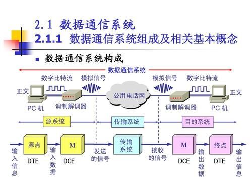 panduan数据通信的标准（数据通信过程）-图3