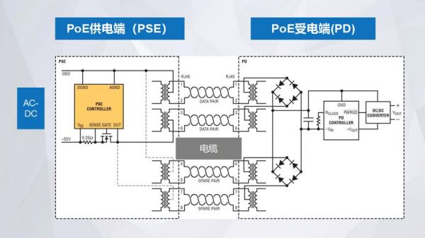 poe受电设备原理设计（poe受电设备电路图）-图3