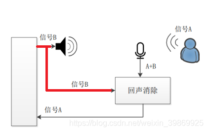 音控设备回声（音控设备回声怎么调）