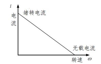 堵转电流怎么产生的（堵转电流计算方法）