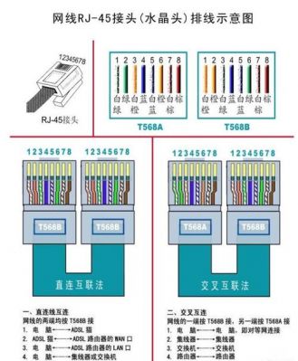 千兆水晶头标准做法（水晶头的做法）-图2