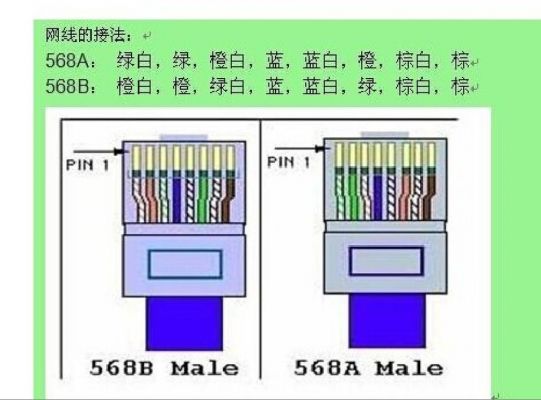 千兆水晶头标准做法（水晶头的做法）