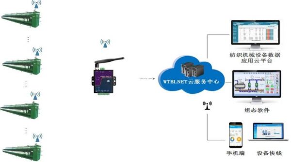 zigbee允许设备加入（Zigbee设备有哪些）-图3