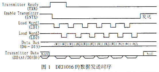 429总线电平标准（429总线电路）-图2