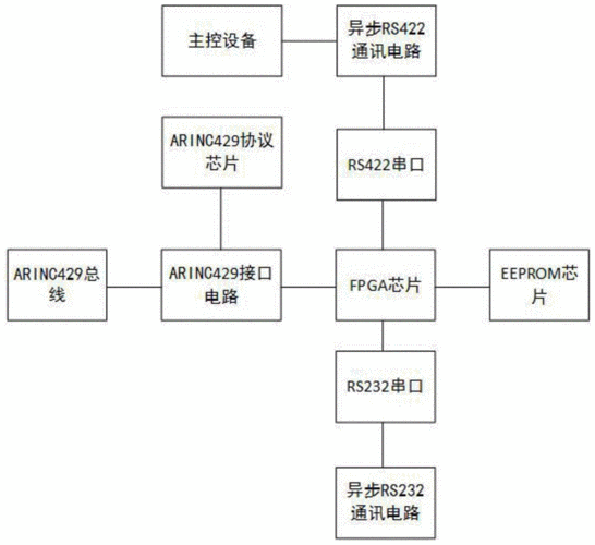 429总线电平标准（429总线电路）-图3