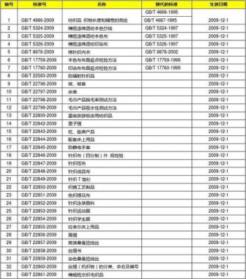 产品标准qi（产品标准清单盖什么章）-图1