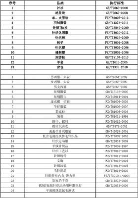 qi最新标准（73009最新标准）