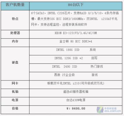 网吧最优设备（网吧配置 2021）-图1