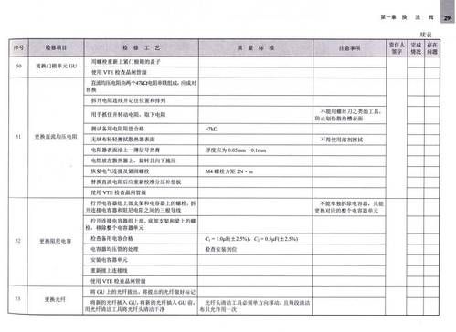 电网适应性标准（电网入职体检标准）-图2