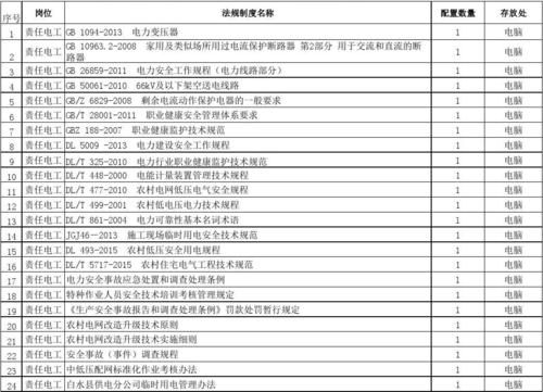 电网适应性标准（电网入职体检标准）-图1