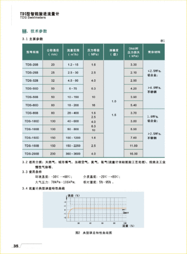 tds50标准（tds 50）