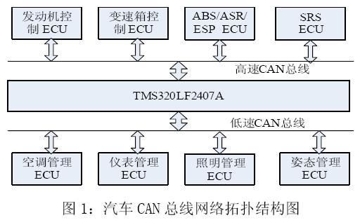 汽车k总线标准（汽车k总线的网络结构）