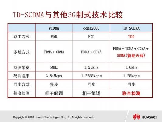 tdscdma模式怎么关闭（tdm mode）-图2