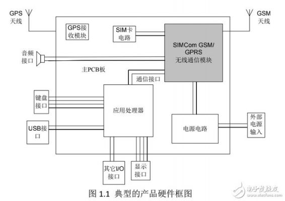 通信硬件设备（通信硬件有哪些方面）