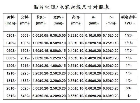 电容贴片怎么测量（电容贴片测量电流方法）-图3