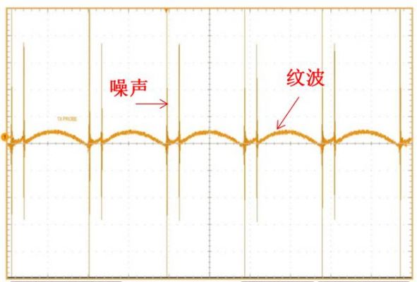 纹波怎么表示（纹波的表示方法）-图3