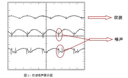 纹波怎么表示（纹波的表示方法）-图1