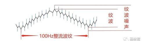 纹波怎么表示（纹波的表示方法）-图2