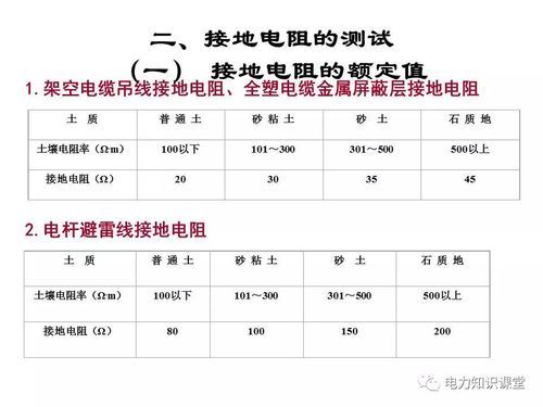 国家标准接地电阻阻值（接地阻值标准要求国家）