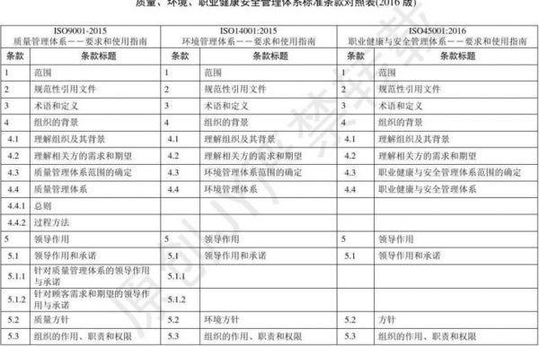 2000质量标准（质量标准条款）