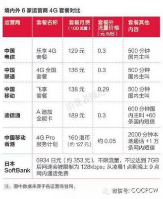 世界发达4g标准（世界发达4g标准是多少）