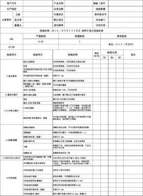 手机出货检验标准（出货检验标准指导书）-图3