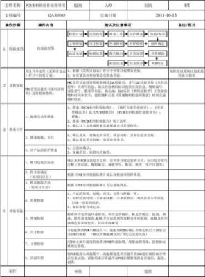 手机出货检验标准（出货检验标准指导书）-图2