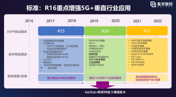 5g标准化工资（5g行业标准）