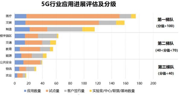 5g标准化工资（5g行业标准）-图2