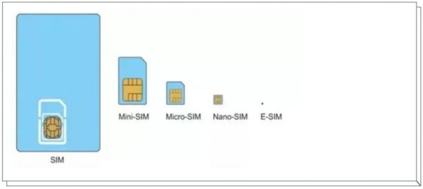 esim怎么使用（esim怎样用）-图3