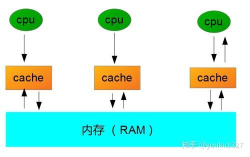 内存和cache哪个速度快（cache与内存相比的特点）-图2