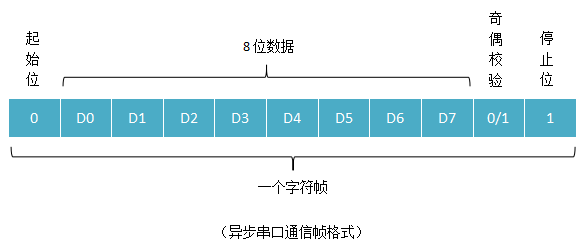 串口怎么发浮点型（串口如何发送浮点数）-图3