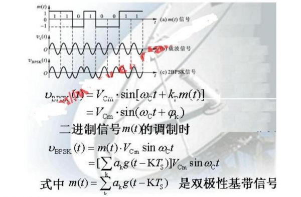 相位偏移怎么求（相位位移）