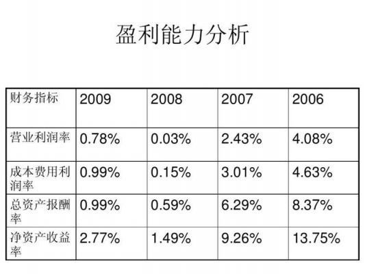 获利能力不包括下面的哪个（获利能力包括哪些）-图2