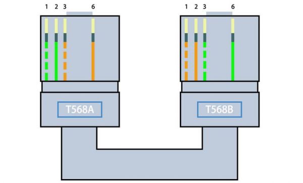 相同设备间网线顺序（相同设备网线连接）
