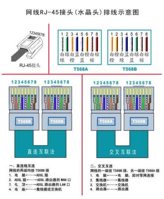 相同设备间网线顺序（相同设备网线连接）-图2