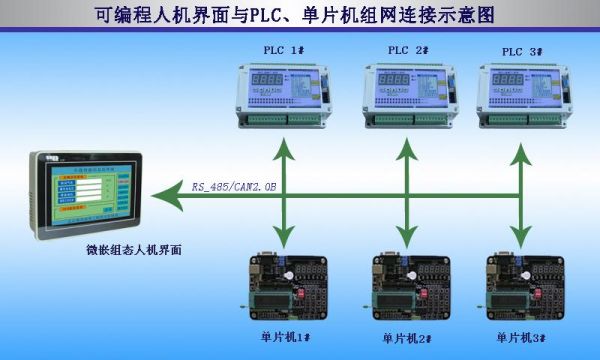 hmi人怎么和mcu通信（hmi编程）-图1