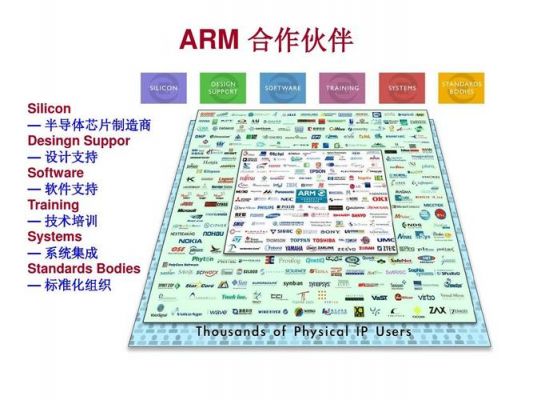 arm到底学哪个（arm做什么的）