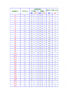 电缆的截面标准（电缆截面标准公差是多少）